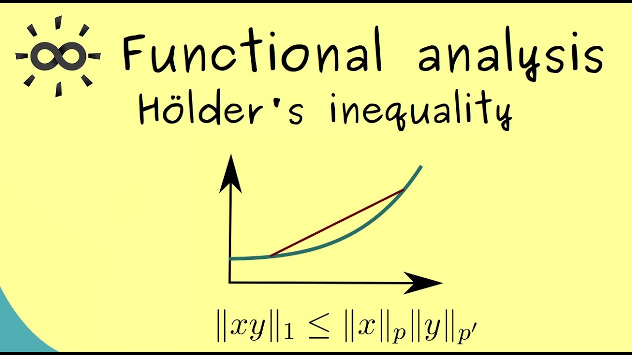 Functional Analysis 19 | Hölder's Inequality