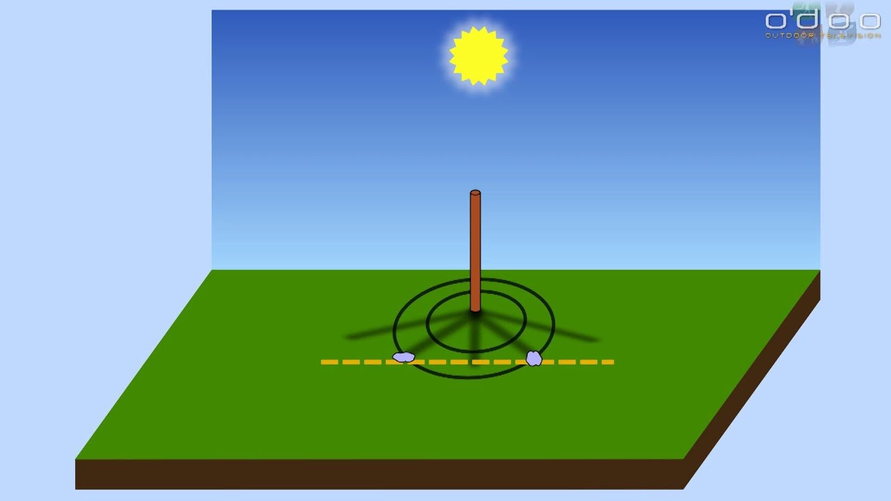 Orientierung mit Sonne, Mond & Sternen