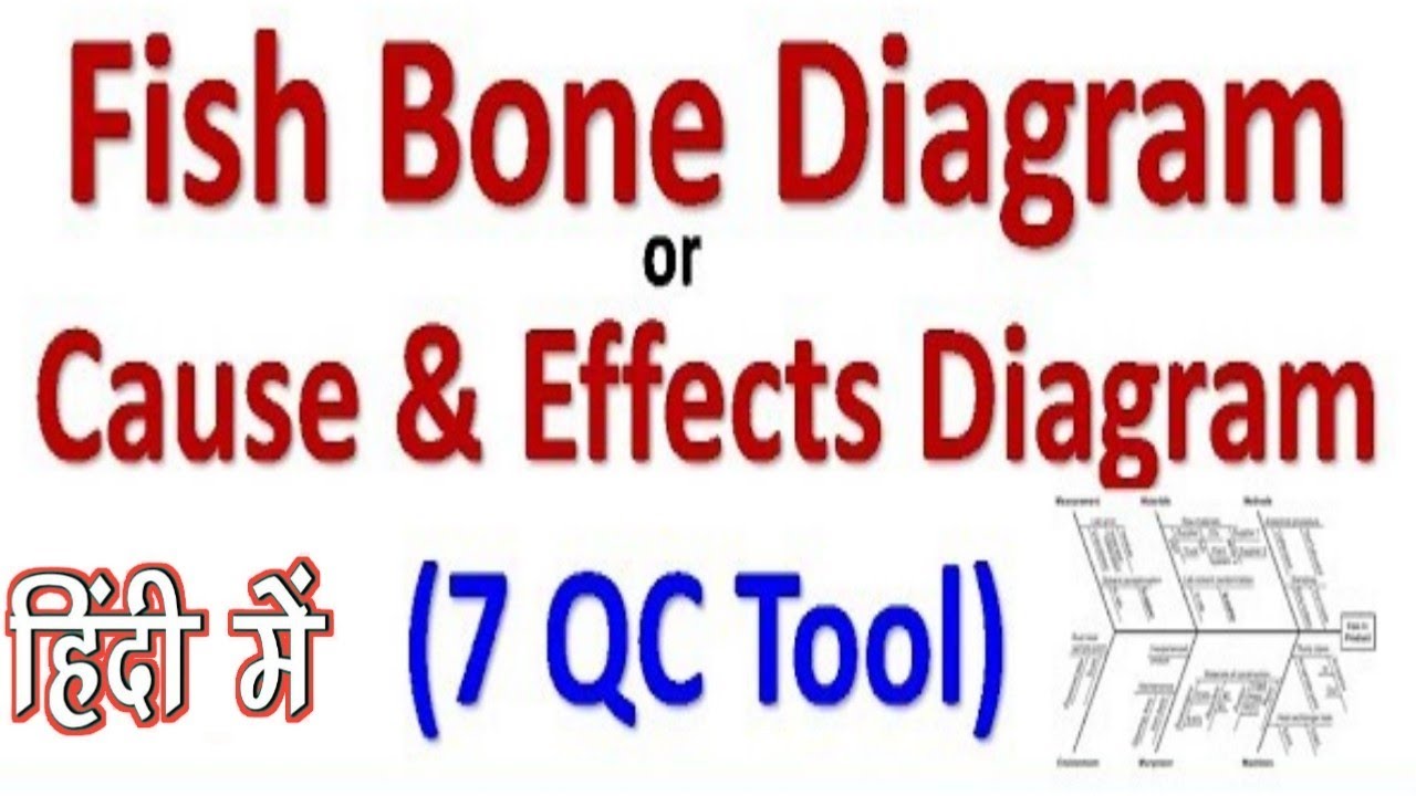 FISH BONE DIAGRAM , CAUSE & EFFECT DIAGRAM (7QC TOOLS)