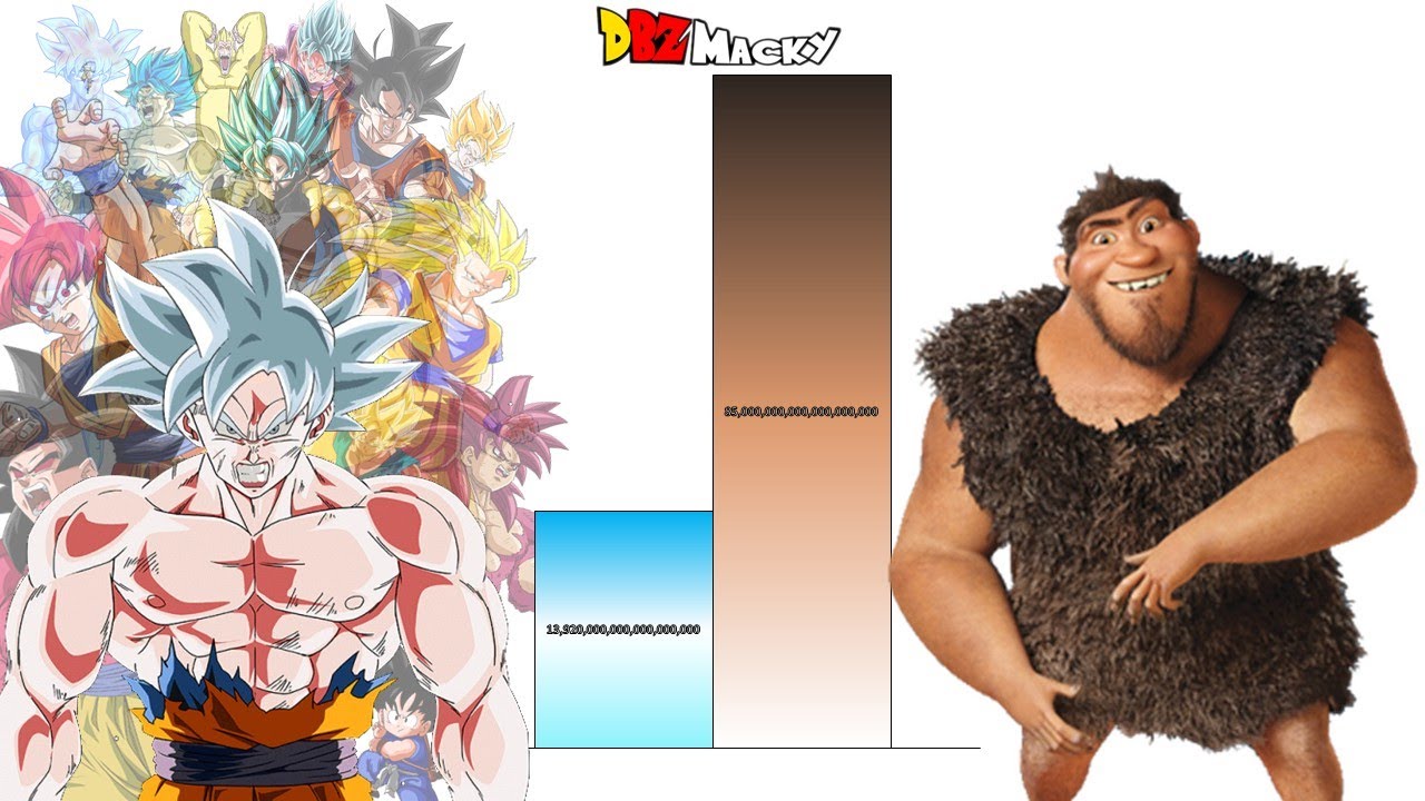 Goku VS Grug POWER LEVELS All Forms