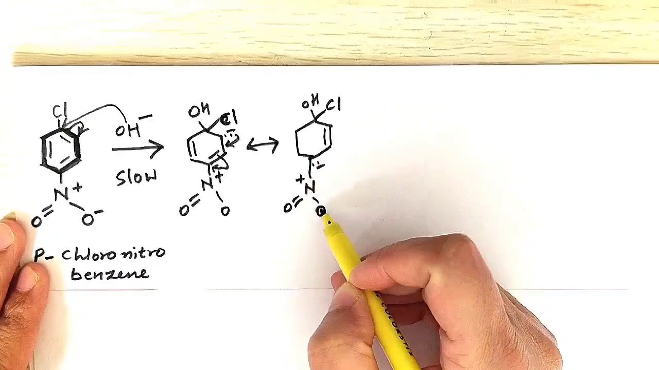 Reactivity Order of Haloarenes|How To Draw Resonating Structures|Haloalkanes and Haloarenes|