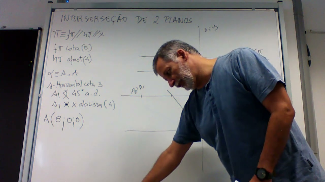 10 Interseção de dois Planos