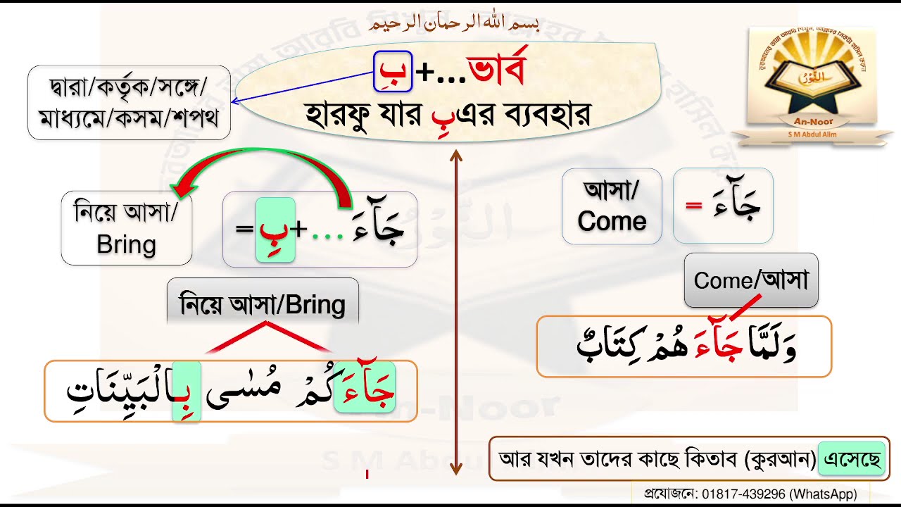 ভার্ব  + হারফু যার  (بِ)  বি এর ব্যবহার