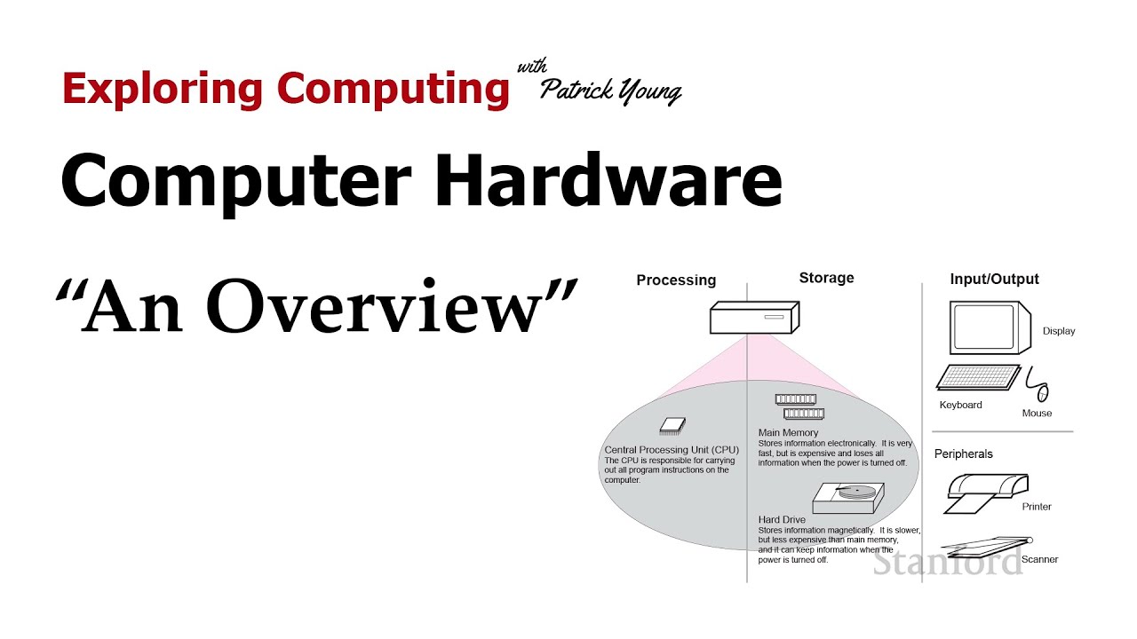 Stanford CS105: Introduction to Computers | 2021 | Lecture 4.1 Computer Hardware: An Overview