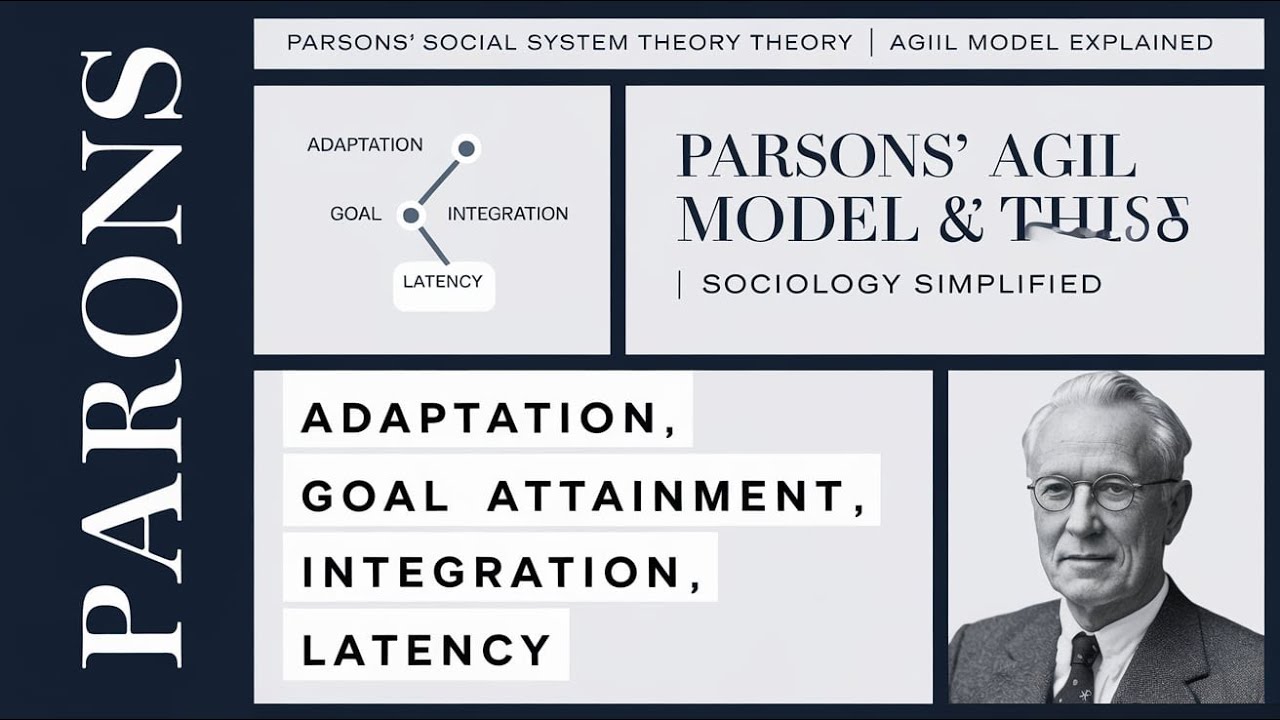 Parsons' Social System Theory|AGIL Model,Moving Equilibrium & Functionalism Explained|UPSC Sociology