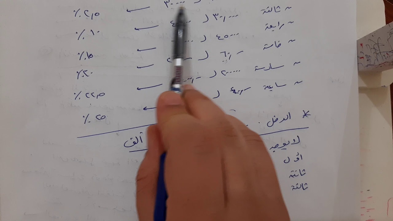 انواع الضرائب في مصر ( الجزء الاول)