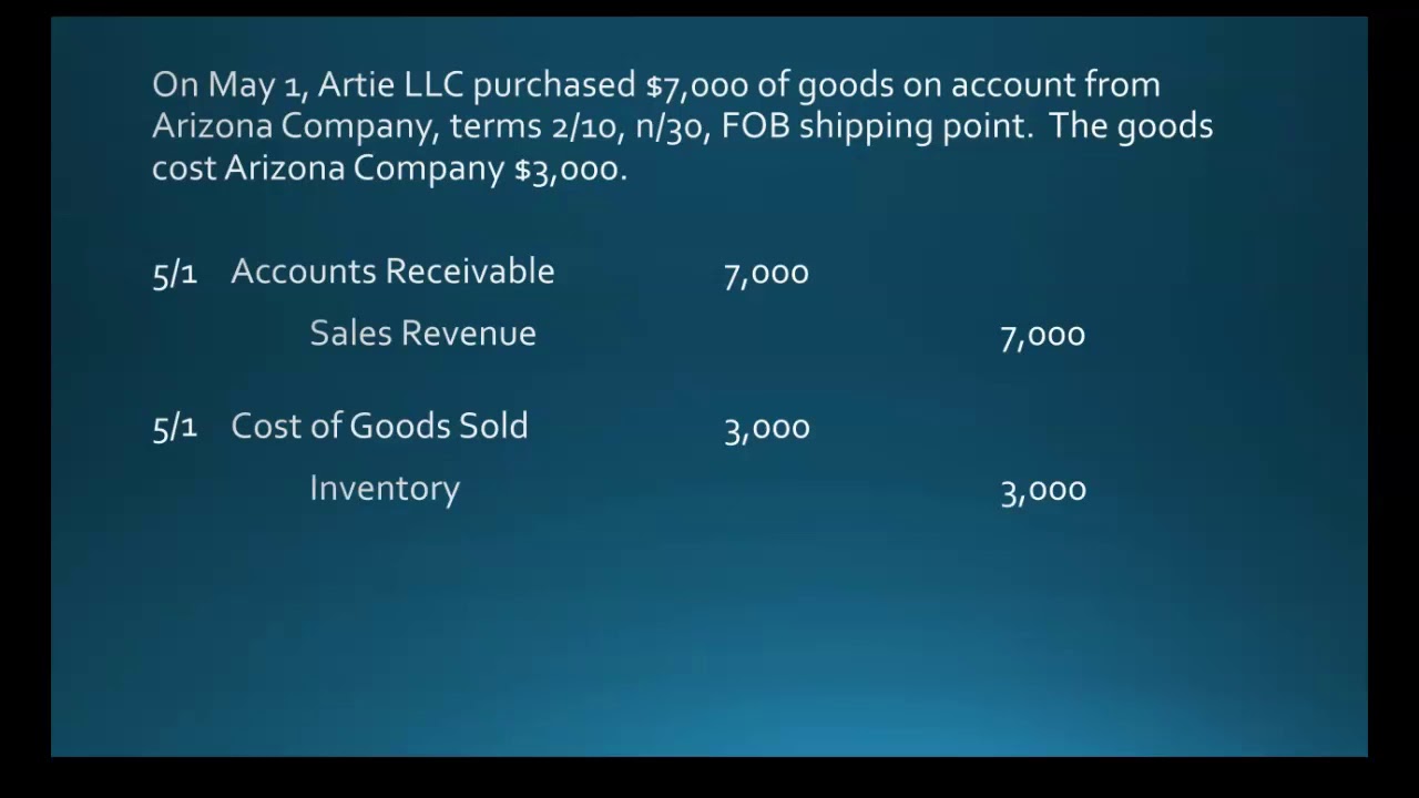 Merchandising Company Journal Entries (Seller)