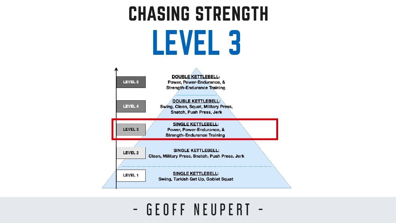 The TOUGHEST and most VALUABLE KB workouts you’ve NEVER done? #kettlebell