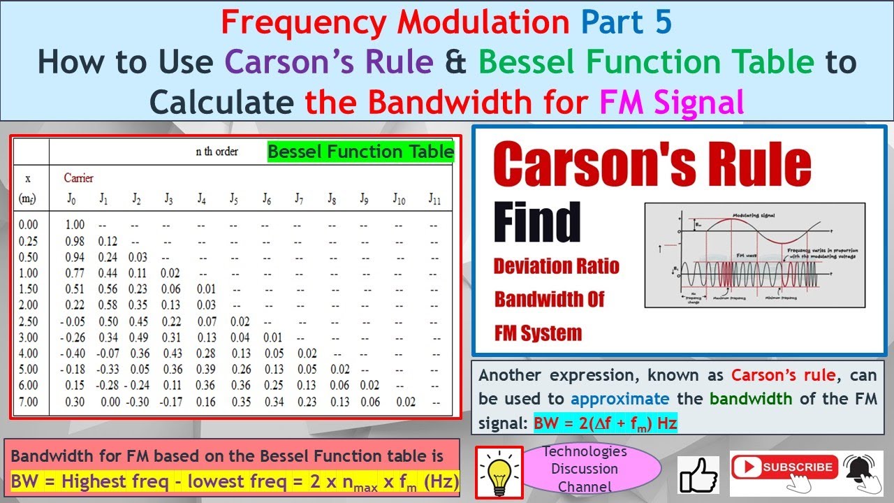 Freq Modulation #5. How to Use Carson’s (Approximate) & Bessel Functions to Calculate the Bandwidth.