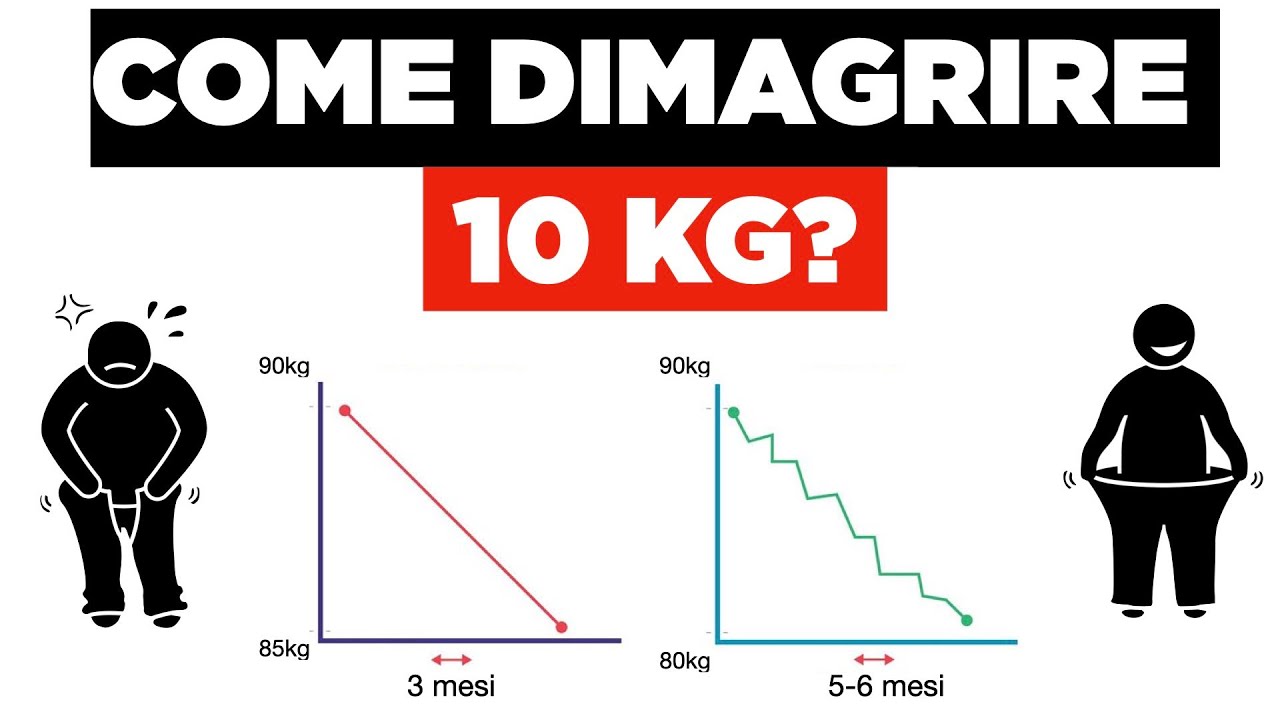 Come dimagrire 10kg