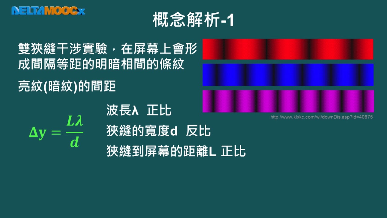 高中物理_選修物理 III_物理光學_指考講解_經典例題【98、100指考】考題解析_趙臨軒