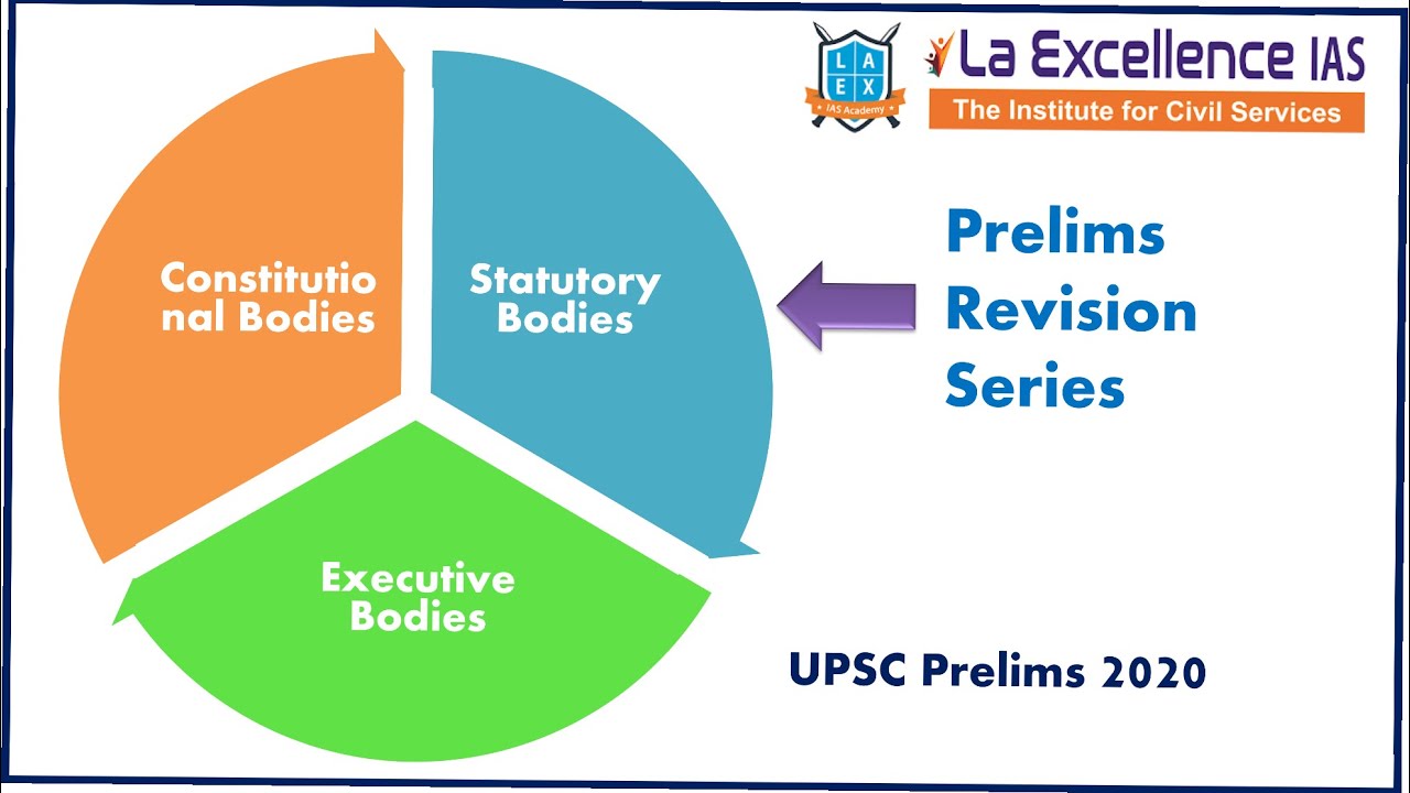 Important Constitutional, Statutory and Executive Bodies for UPSC 2020 ||Mana Laex Mana Kosam