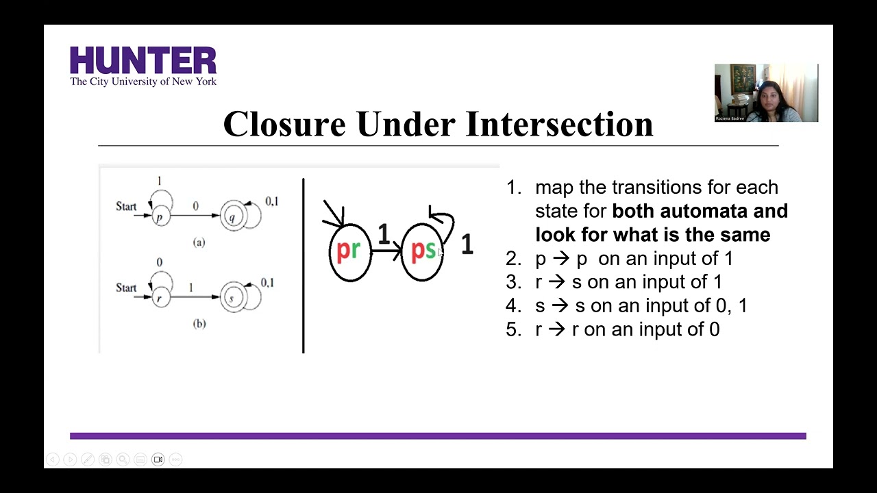 Closure Under Intersection: Cartesian Product