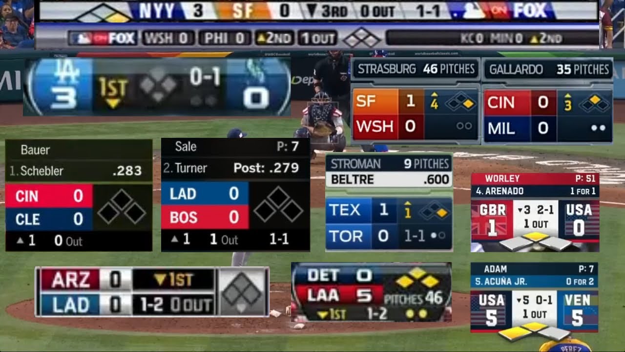 Эволюция табло MLB на Fox (2008–2023)