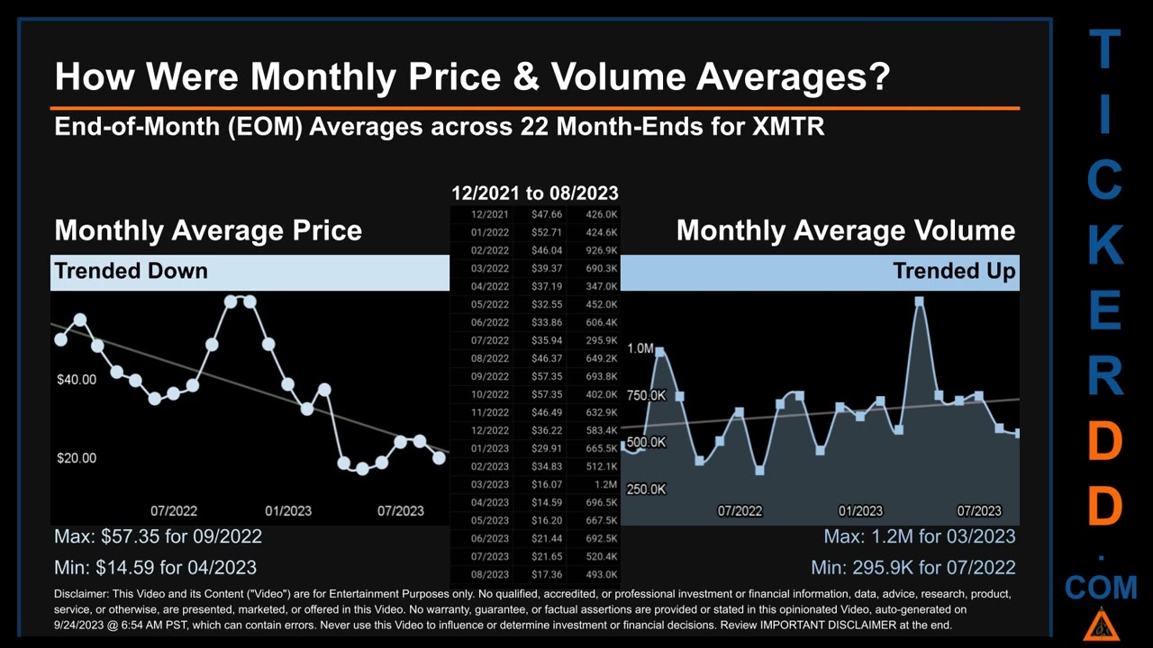 XMTR News along with Price and Volume Analysis XMTR Stock Analysis $XMTR Latest News TickerDD XMTR P