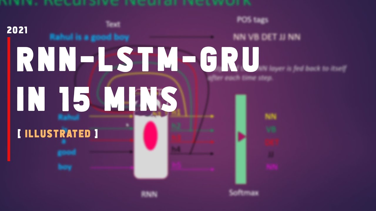 ИЛЛЮСТРИРОВАННОЕ РУКОВОДСТВО ПО RNN - LSTM - GRU || НЛП