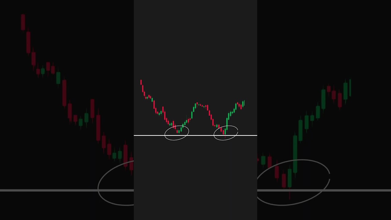 Double Bottom Pattern=Trend Reversal Signal 📈