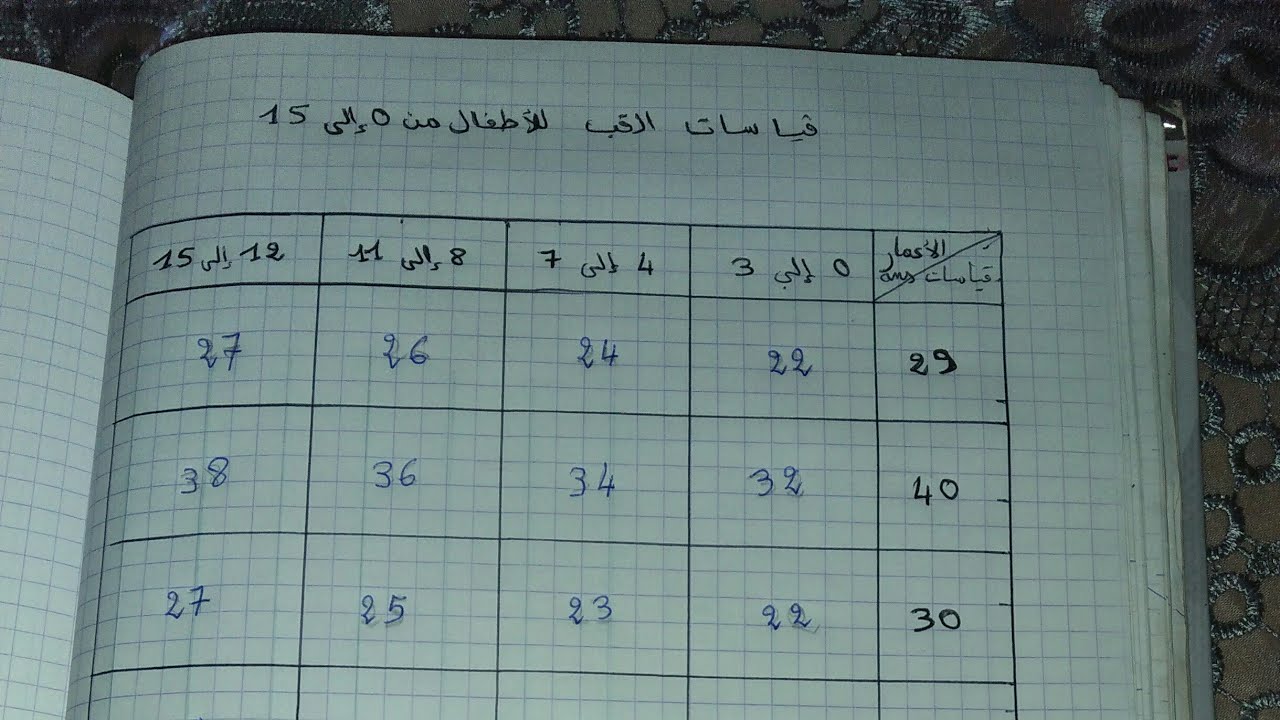 قياسات القب للاطفال / طريقة فصالة القب للاطفال من 0الى 15 سنة
