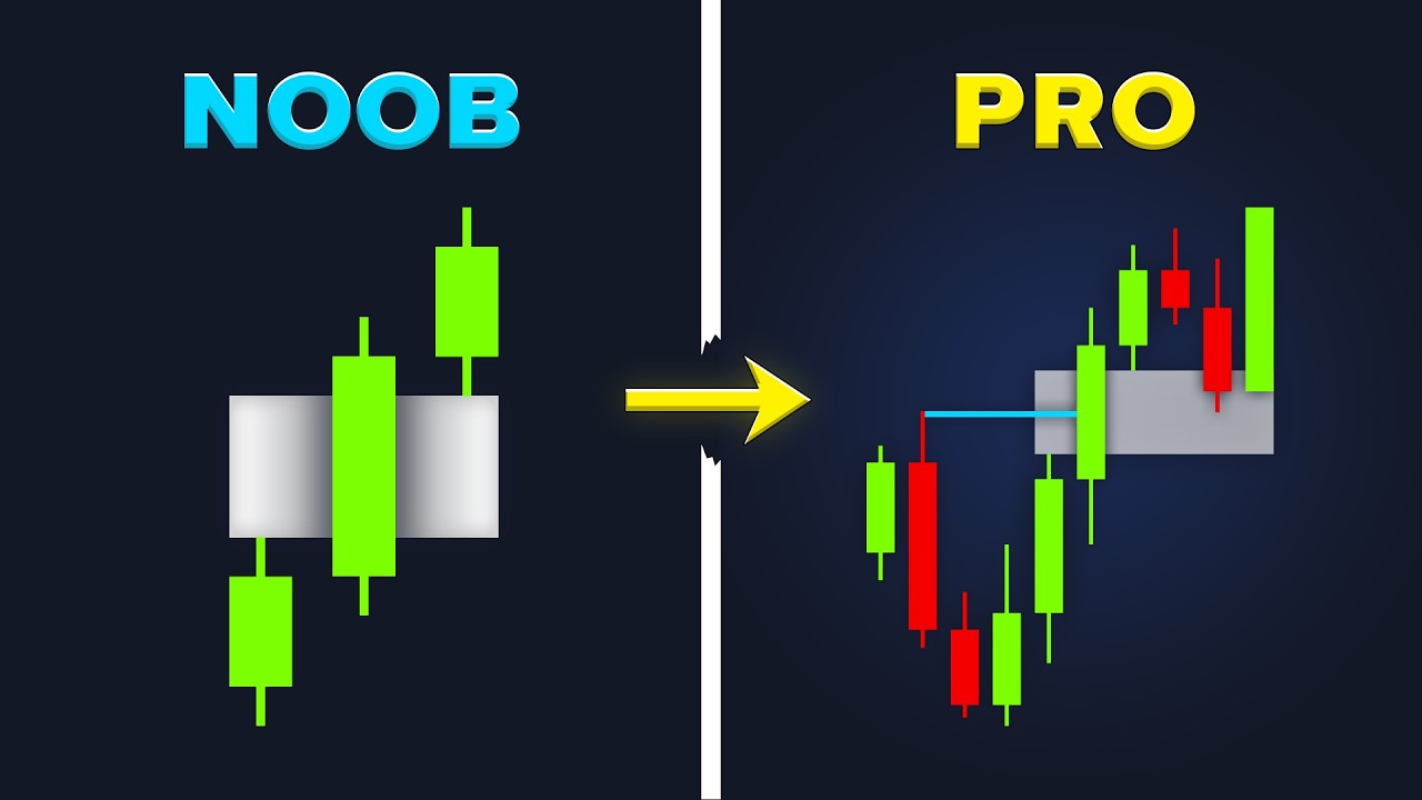 FVG Trading Strategy Explained (Fair Value Gaps)