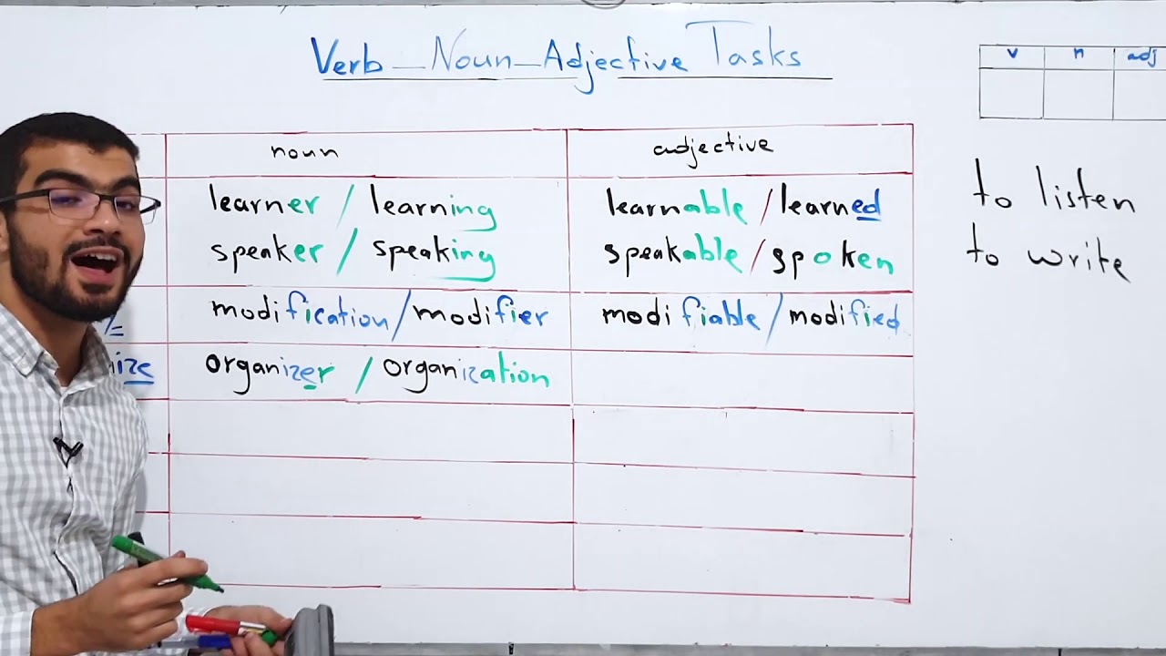 انجليزية 1: verb/noun/adjective   (لطلبة البكالوريا)