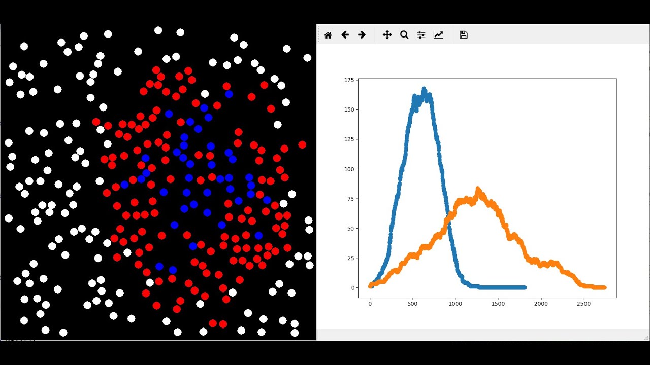 Coronavirus Simulator and Analysis | Pymunk/PyGame Projects
