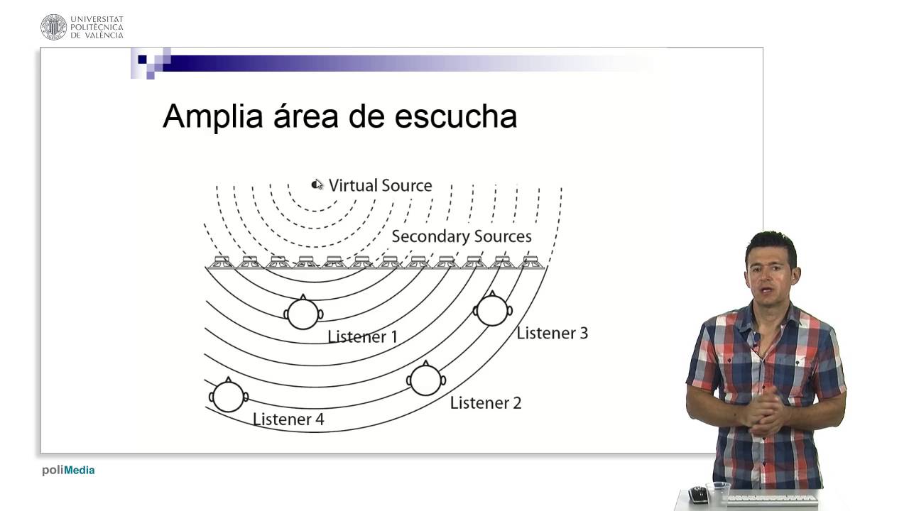 Wave-Field Synthesis | 21/26 | UPV