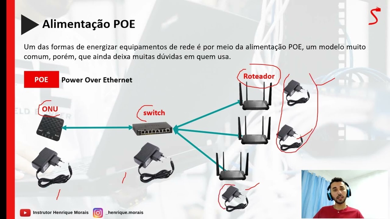 Como funciona a alimentação POE - Power Over Ethernet