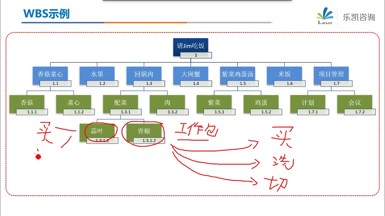 PMP 课程 | PMP videos | PMP 考试 PMP 进度管理  Schedule management I