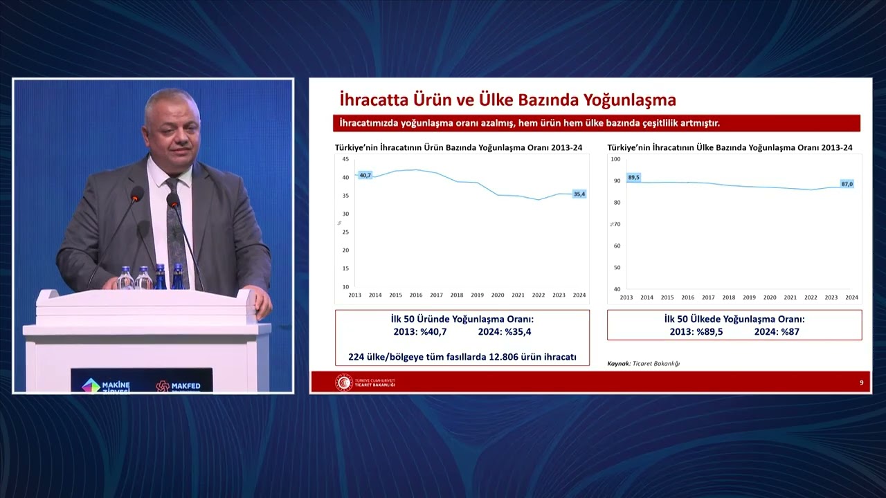Sayın RAİF CAN - TB, Ticaret Araştırmaları ve Risk Değerlendirme Genel Müdürü - Makine Zirvesi 2025