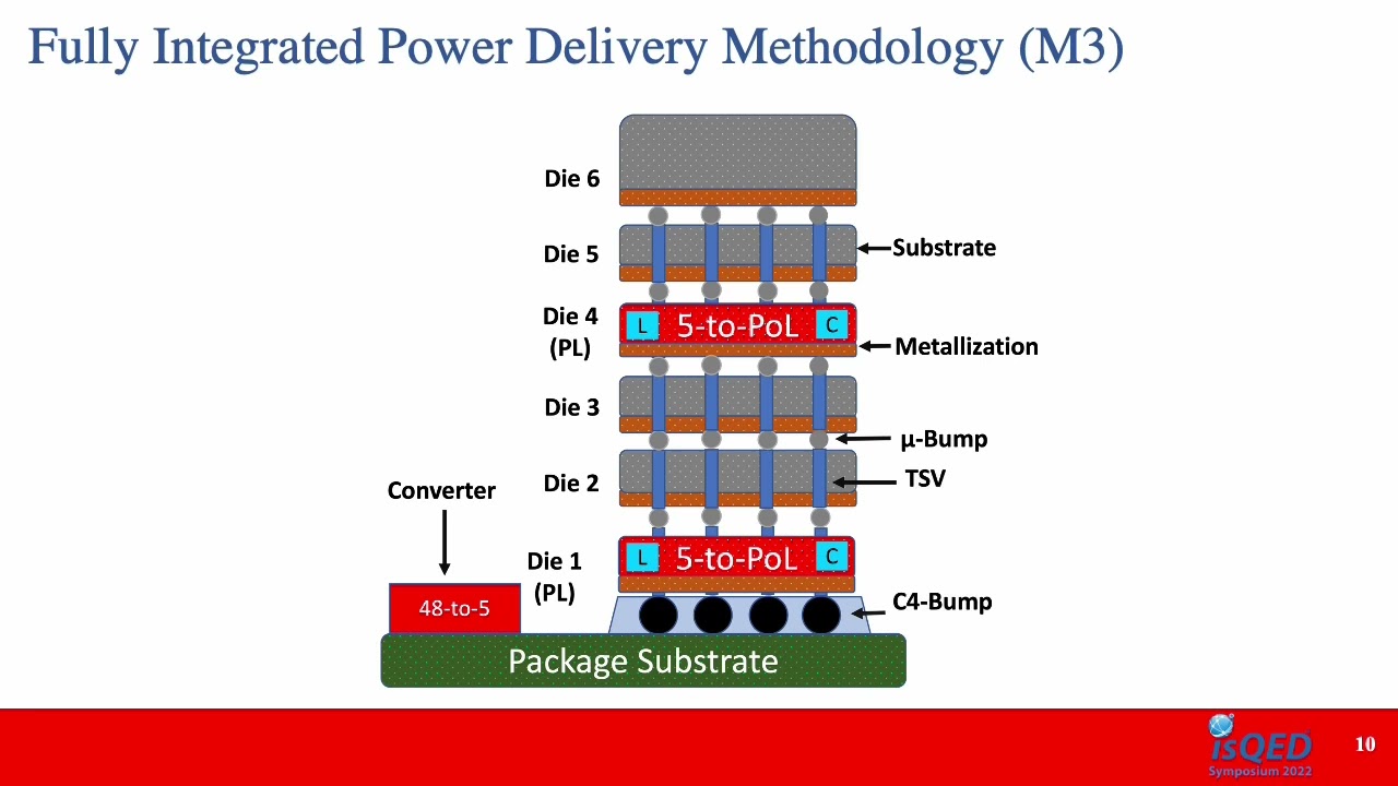 Integrated Power Delivery Methodology for 3D ICs