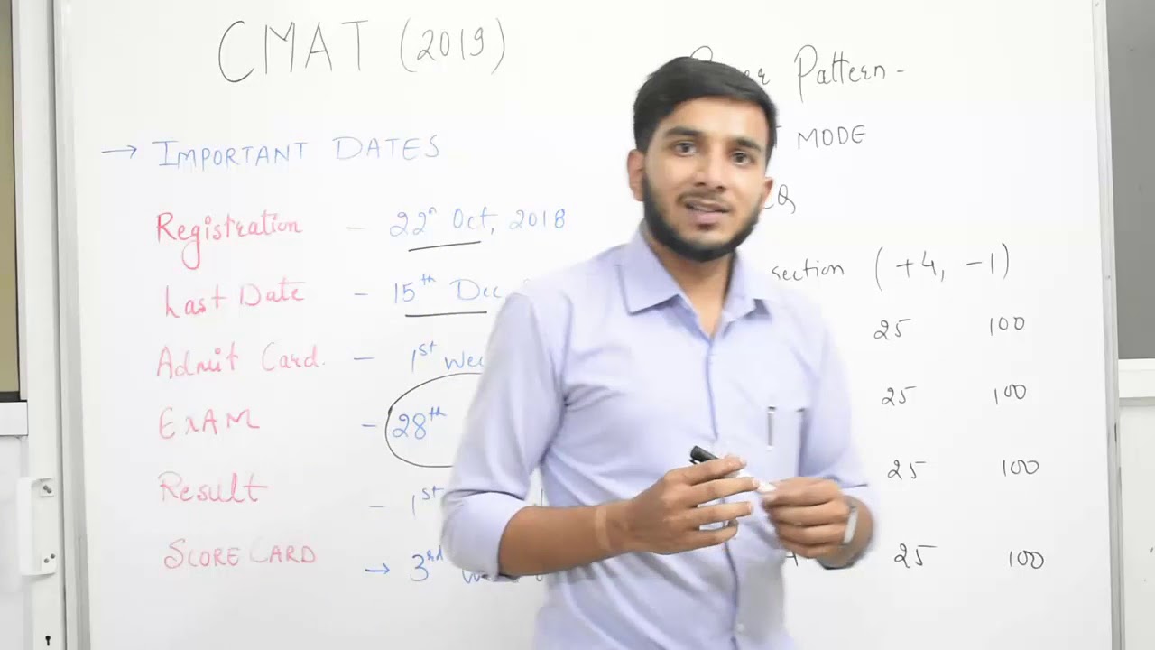 CMAT-2019::#INTRODUCTION TO CMAT#