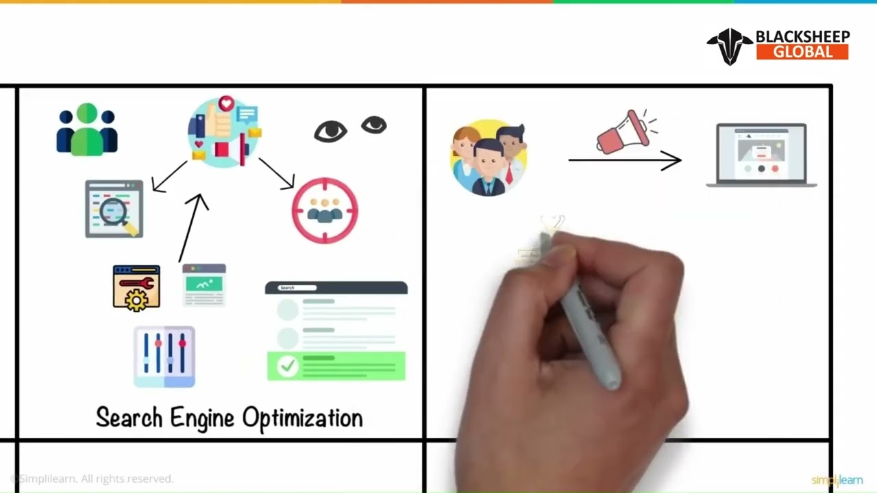 DIGITAL MARKETING BLACKSHEEP GLOBAL