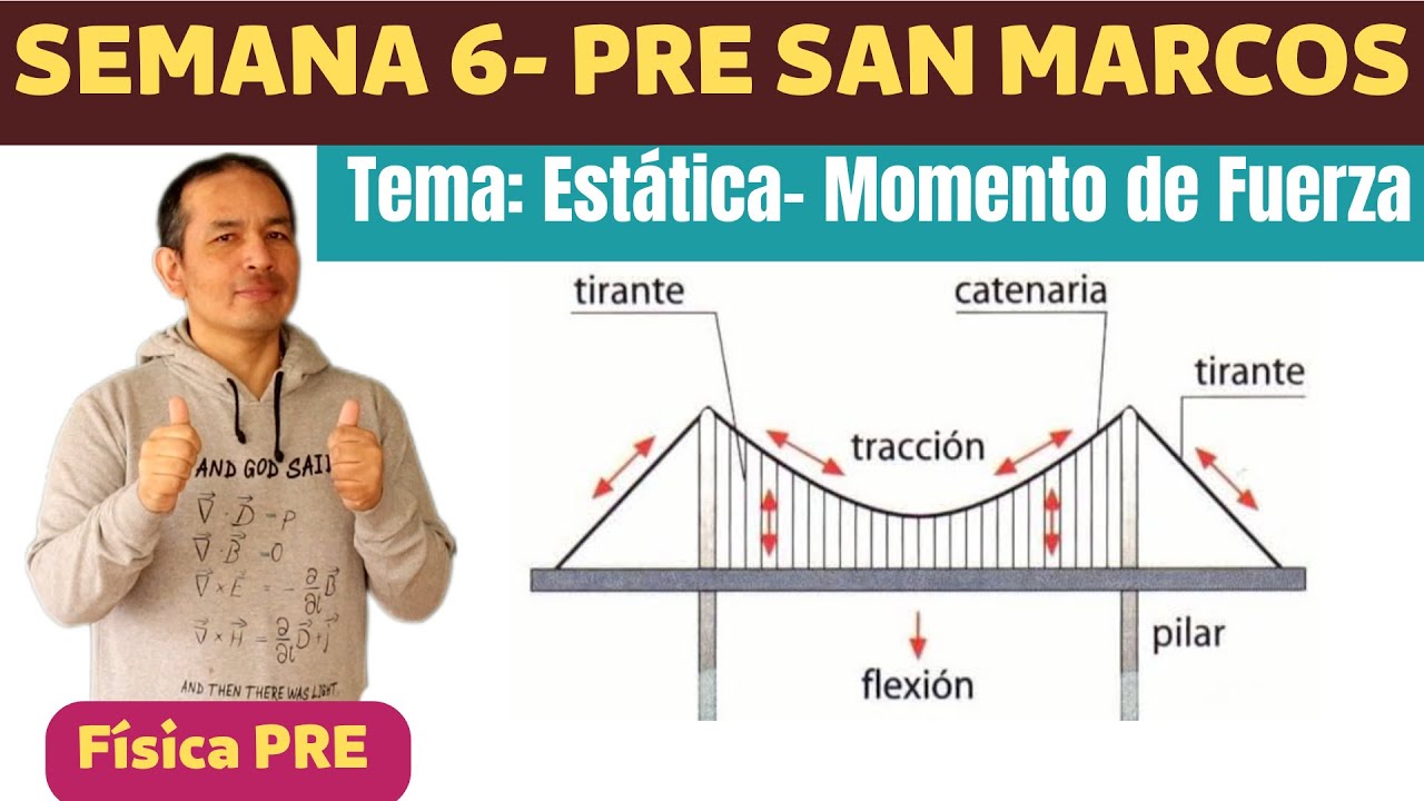 Estática-Momento de fuerza (Semana 6-Pre San Marcos)