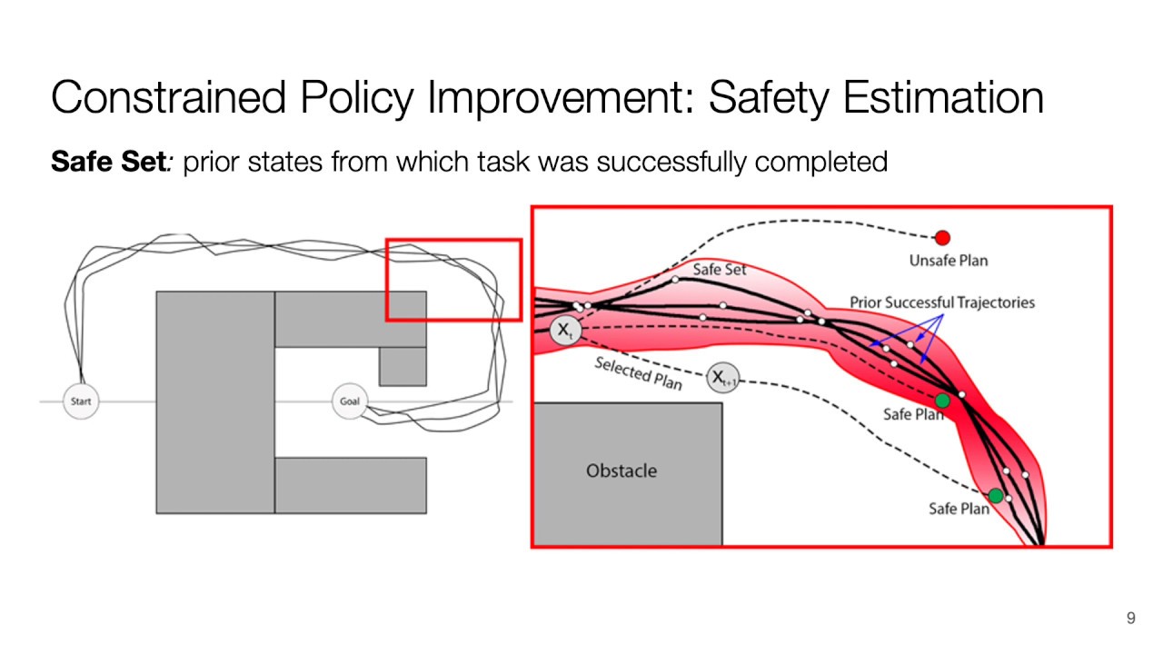SAVED: Safe Deep Model-Based RL for Sparse Cost Robotic Tasks