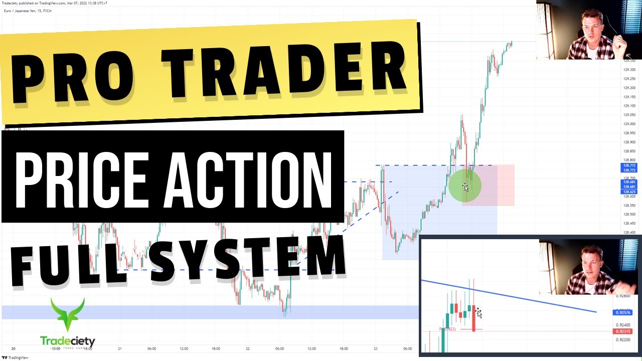 How Professional Traders use Price Action & Candlesticks to find trades