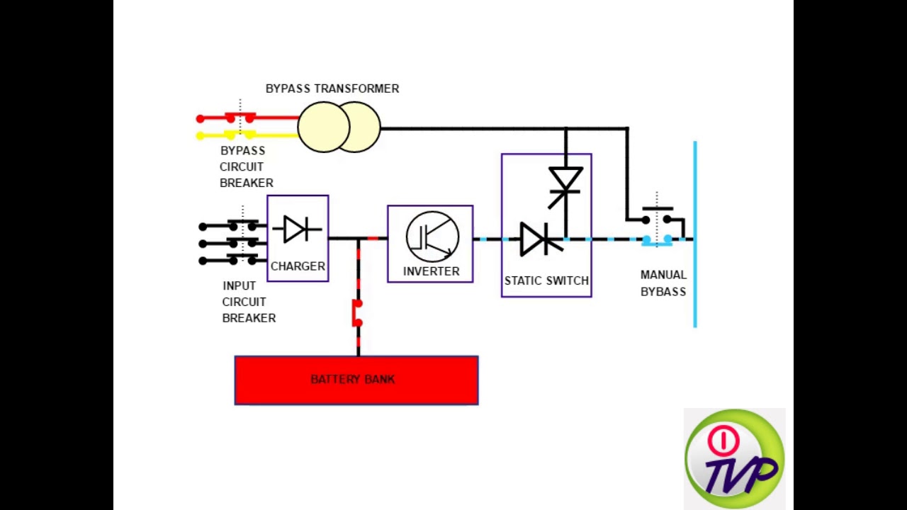 HOW UPS IS WORKING (INDUSTRIAL UPS WORKING PRINCIPLE WITH ANIMATION)