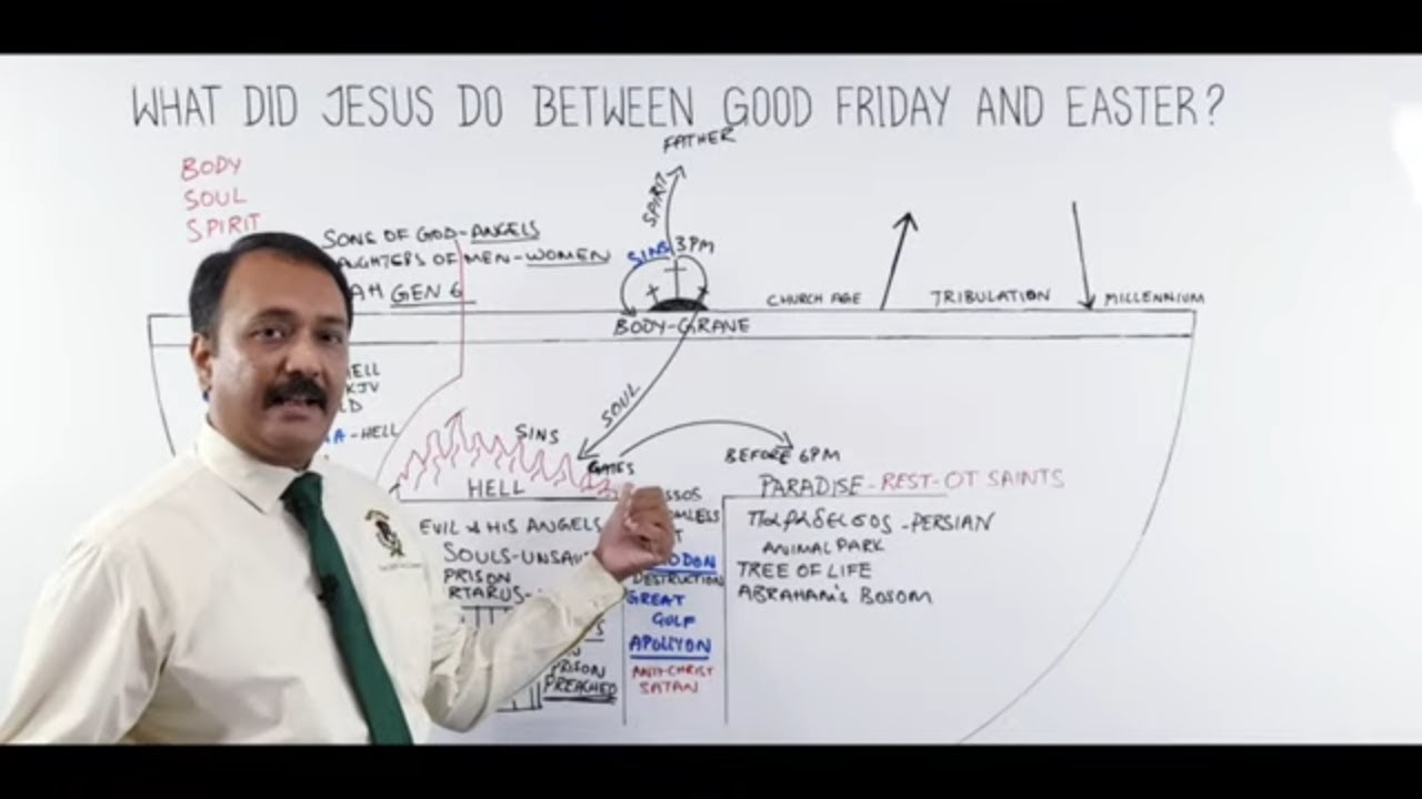 Did Jesus go to Hell?