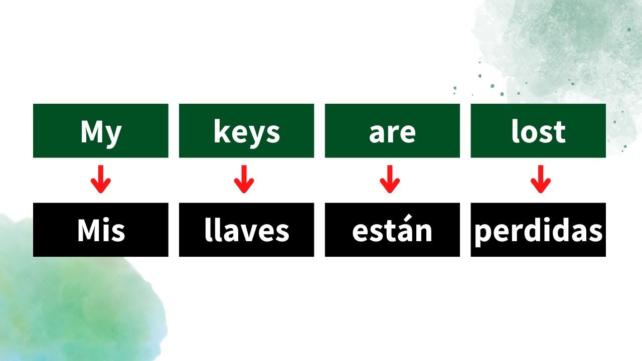 Build Sentences in Spanish