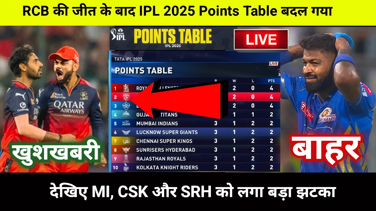 IPL Points Table 2025 Today 8 April : IPL Leaderboard 2025,RCB vs MI after match points table