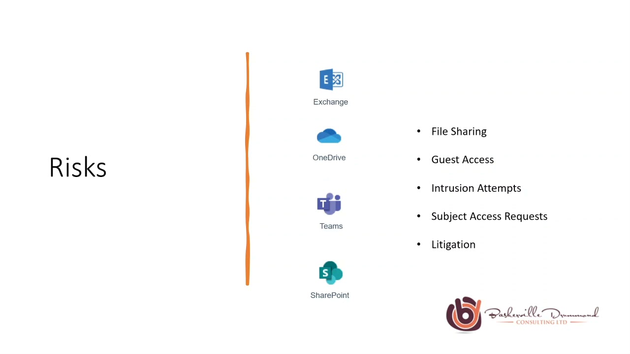 Focus 365 | Microsoft 365 Video Explainers - Compliance