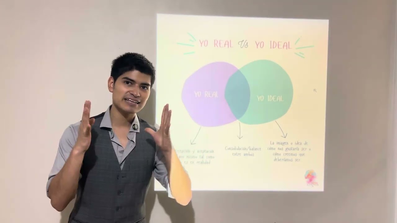 Yo verdadero y Yo Ideal | Productos Y Servicios LEÓN