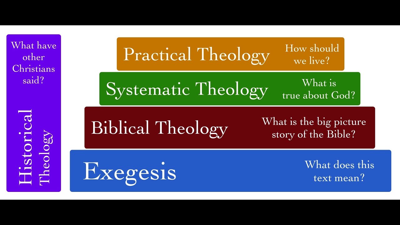 Lecture 1&mdash;What is Biblical Theology?