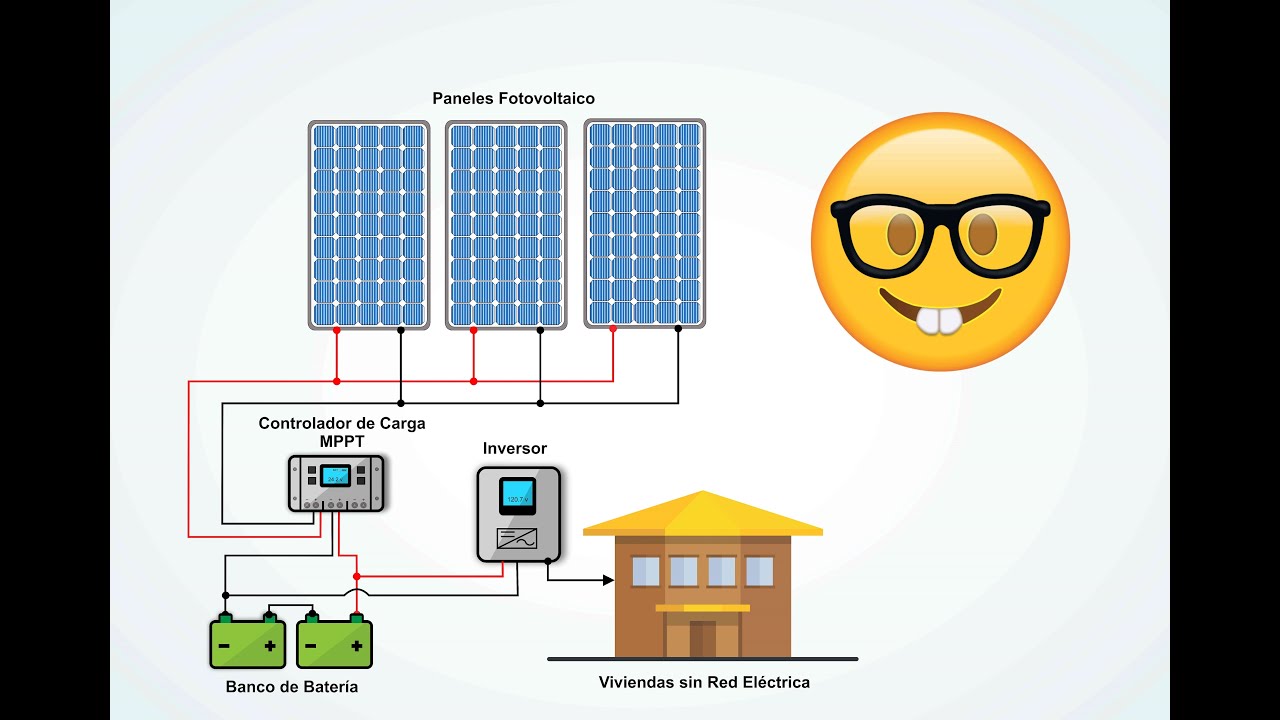 Planilla Automática para Cálculos Fotovoltaica
