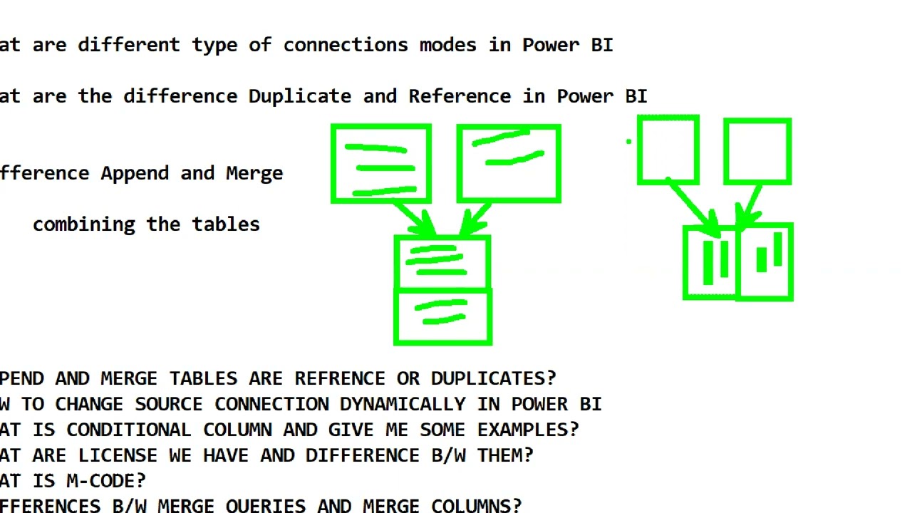 POWER QUERY INTERVIEW QUESTIONS AND ANSWERS IN POWER BI | Top 10 Interview questions