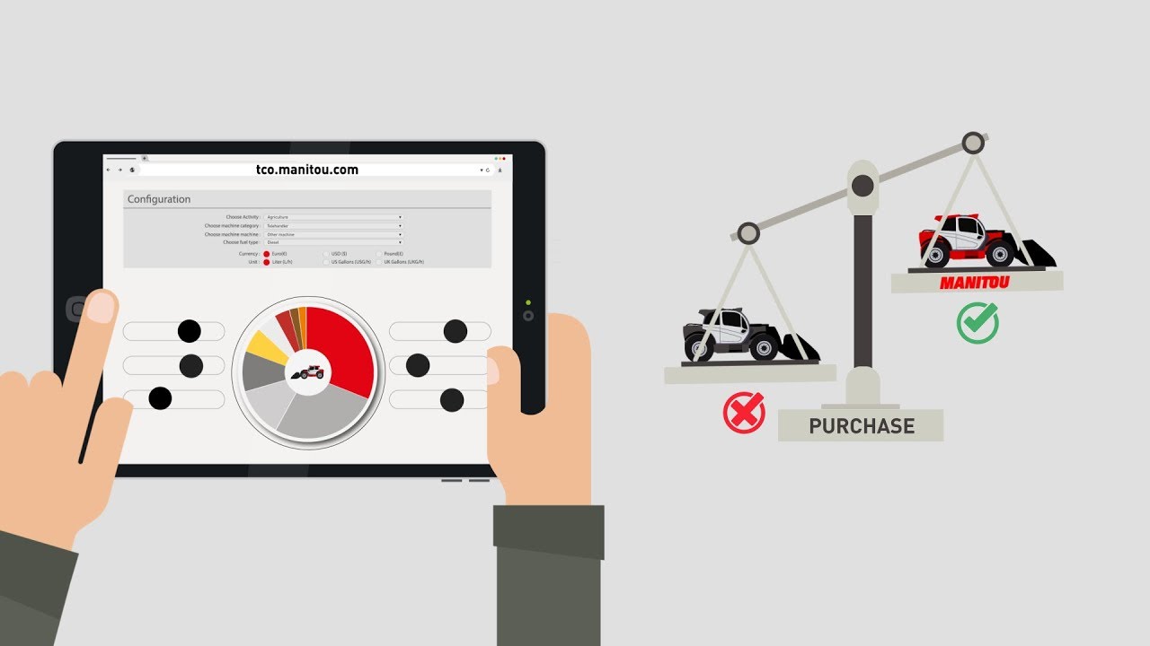 Manitou Total Cost of Ownership - TCO