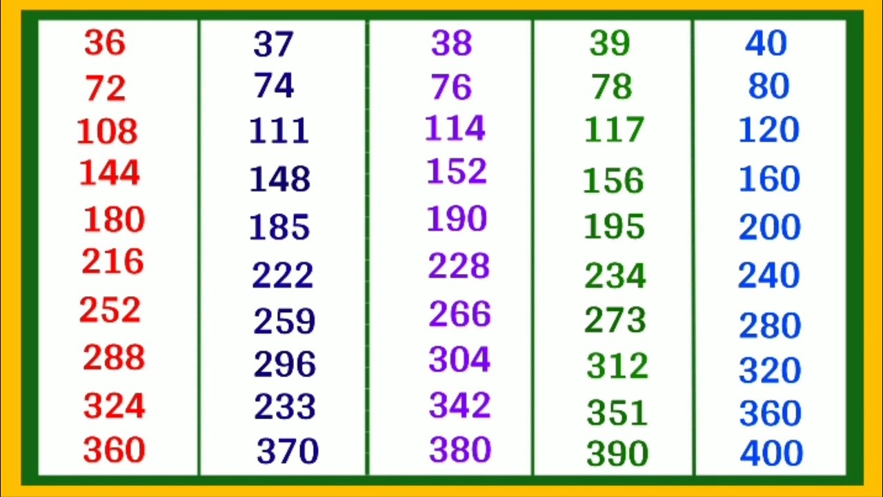 36, 37, 38, 39, Aur 40 ka Pahada | Multiplication Tables From 36 to 40 | Learn Table of 36 to 40 |