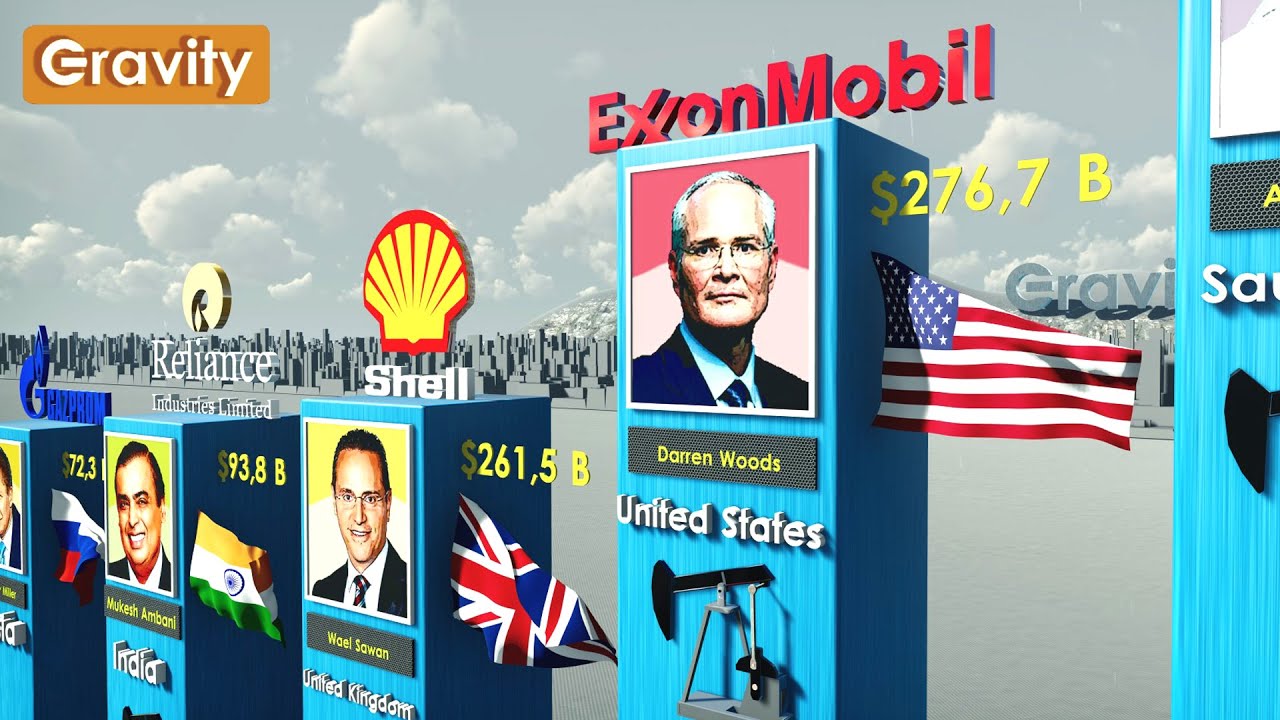 Richest Oil Companies