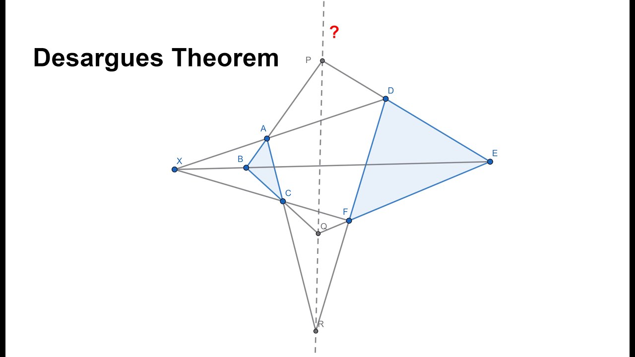 Geometry Treasure - Desargues Theorem and Converse