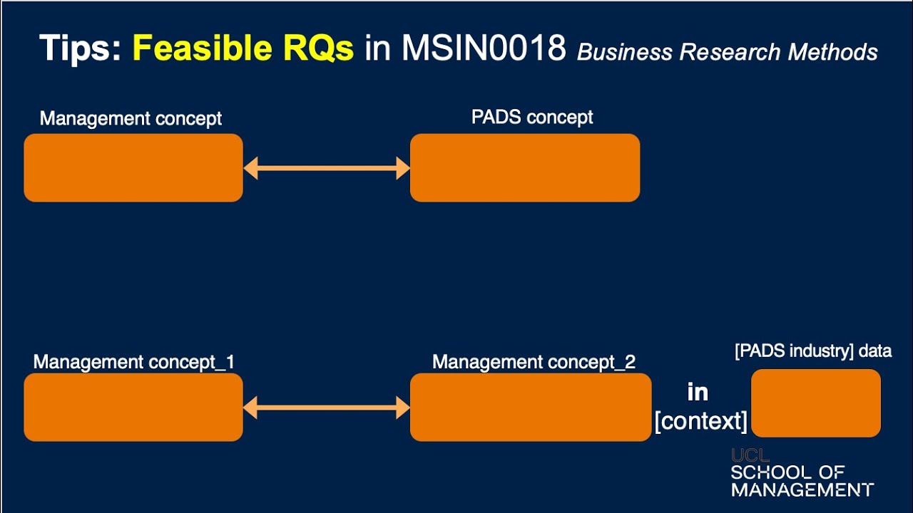 Tips: research questions at the intersection of Management and another domain (e.g. Public admin)