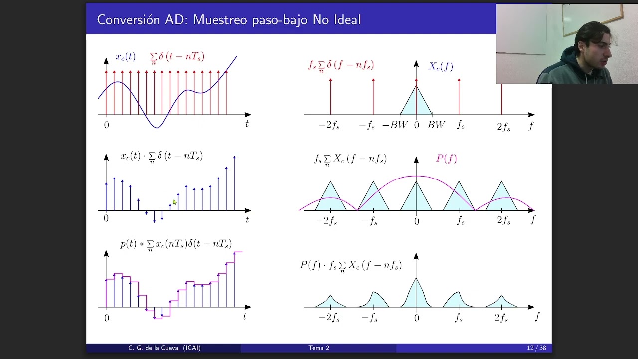 08. Sample and Hold